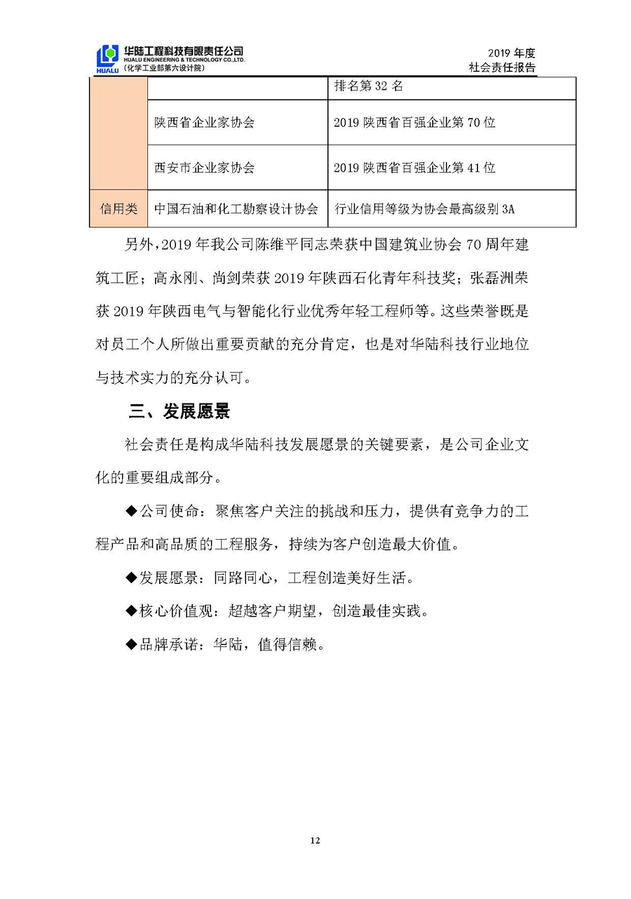 華陸工程科技有限責(zé)任公司2019年社會(huì)責(zé)任報(bào)告_頁(yè)面_13.jpg
